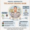 Mengenal Kombes Pol. Dr. Bayu Suseno: Sosok Perwira Akademisi, Pengabdi, dan Inspirasi “Polisi Baik”