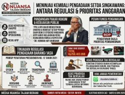 Realisasi Belanja Modal Setda Kota Singkawang Disorot, Publik Pertanyakan Asas Efisiensi Anggaran