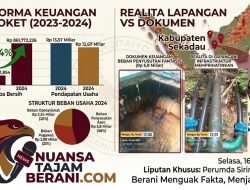 Laba Perumda Sirin Meragun Meroket, Kondisi Infrastruktur di Lapangan Picu Dugaan Penyimpangan