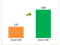 BPS: Ekonomi Indonesia Semester I-2026 Tumbuh Lebih Cepat Dari Tahun 2025