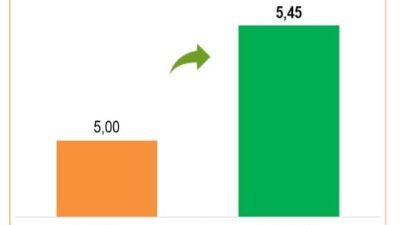 BPS: Ekonomi Indonesia Semester I-2026 Tumbuh Lebih Cepat Dari Tahun 2025