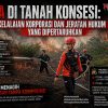 Bara di Tanah Konsesi: Antara Kelalaian Korporasi dan Jeratan Hukum yang Dipertaruhkan
