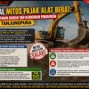 Menyoal Mitos Pajak Alat Berat: Antara Kepatuhan Daerah dan Dugaan Kebocoran Pendapatan di Bumi Kalimantan Barat